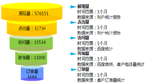 行业网站优化